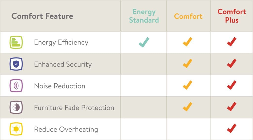 planitherm comfort features table